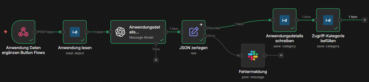 n8n-Workflow: i-doit-Anwendungsdaten per KI ergänzen - Webhook, i-doit lesen, KI-Modell, JSON zerlegen, zurück nach i-doit schreiben, Slack-Fehlermeldung