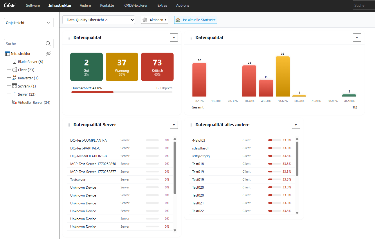 i-doit Data Quality Add-on — Datenqualitäts-Widgets im Dashboards Pro Add-on
